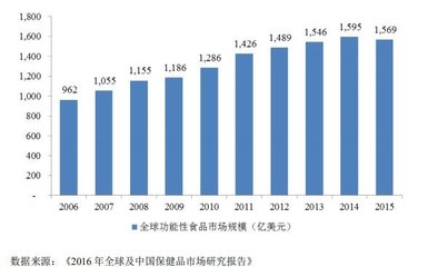 科拓生物（300858）上市时间、首日涨停规则与复合保健产品解析